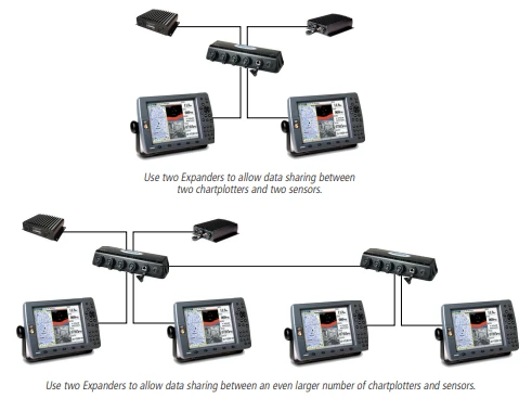 Manual for GMS 10 Network Port Expander (#010-00351-00) - Troubleshooting and error codes + PDF Download
